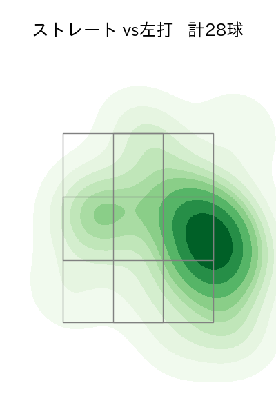 東浜 巨 配球ヒートマップ(2024年5月)