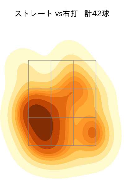 東浜 巨 配球ヒートマップ(2024年5月)