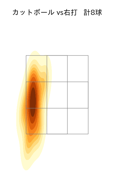東浜 巨 配球ヒートマップ(2024年5月)
