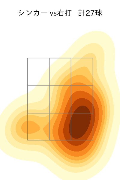 東浜 巨 配球ヒートマップ(2024年5月)