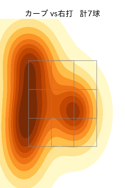 東浜 巨 配球ヒートマップ(2024年5月)