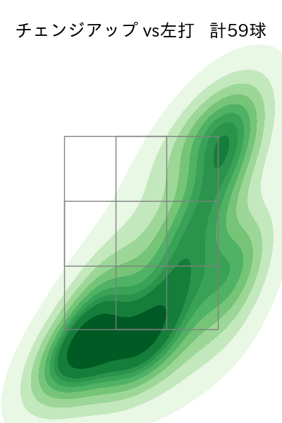 有原 航平 配球ヒートマップ(2024年5月)