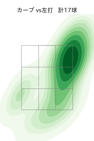 有原 航平 配球ヒートマップ(2024年5月)