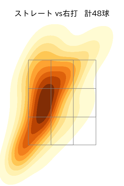 有原 航平 配球ヒートマップ(2024年5月)