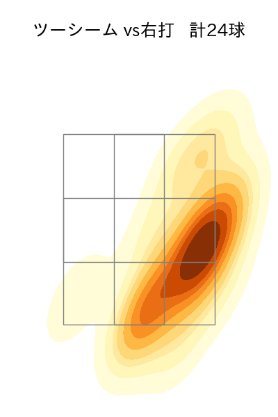 有原 航平 配球ヒートマップ(2024年5月)