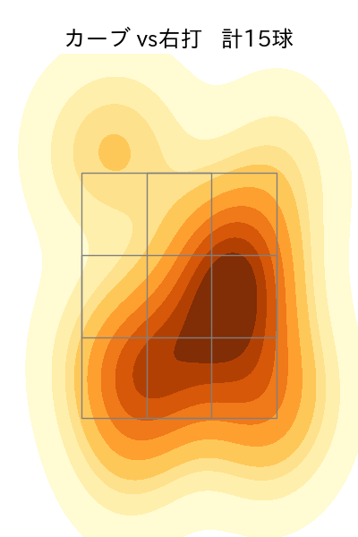 有原 航平 配球ヒートマップ(2024年5月)
