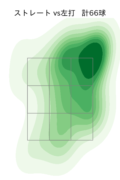 スチュワート・ジュニア 配球ヒートマップ(2024年5月)