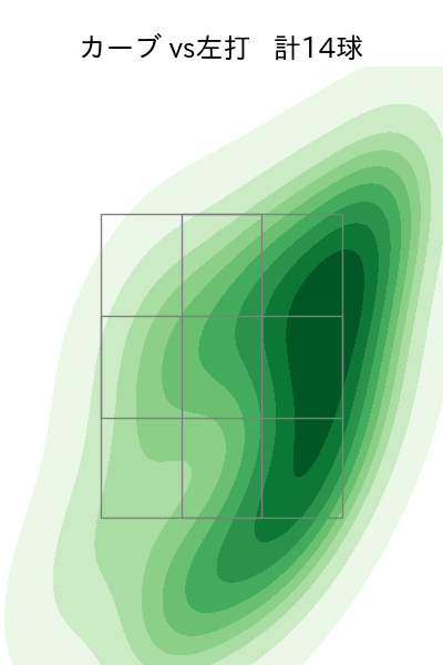 スチュワート・ジュニア 配球ヒートマップ(2024年5月)