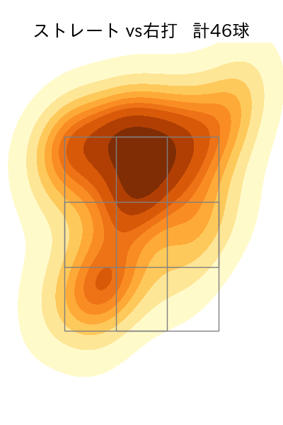 スチュワート・ジュニア 配球ヒートマップ(2024年5月)