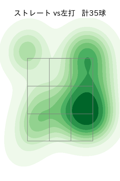 大津 亮介 配球ヒートマップ(2024年5月)