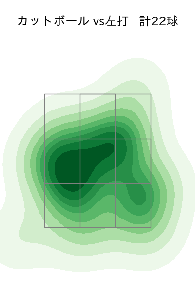 大津 亮介 配球ヒートマップ(2024年5月)