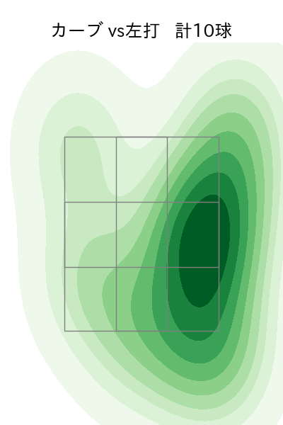 大津 亮介 配球ヒートマップ(2024年5月)