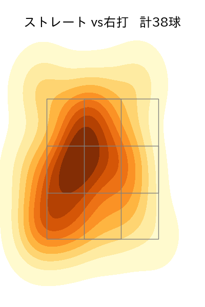 大津 亮介 配球ヒートマップ(2024年5月)
