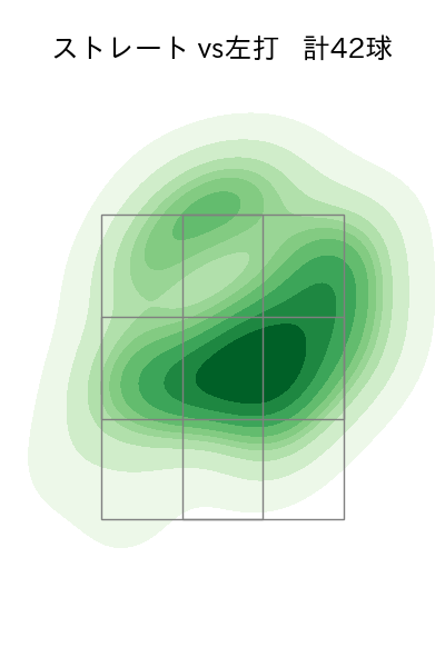 石川 柊太 配球ヒートマップ(2024年5月)