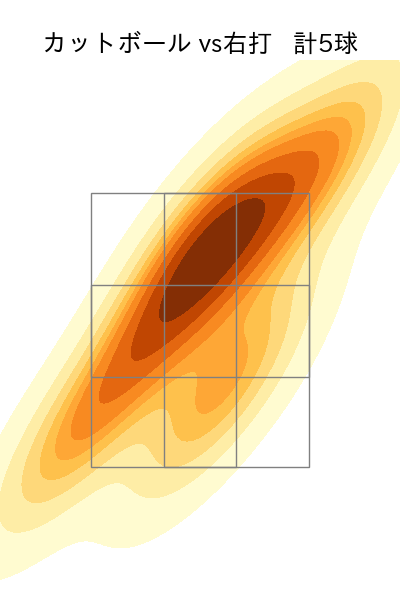 石川 柊太 配球ヒートマップ(2024年5月)