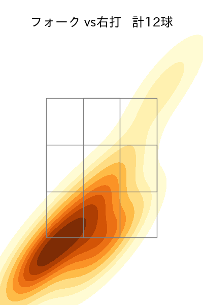 石川 柊太 配球ヒートマップ(2024年5月)