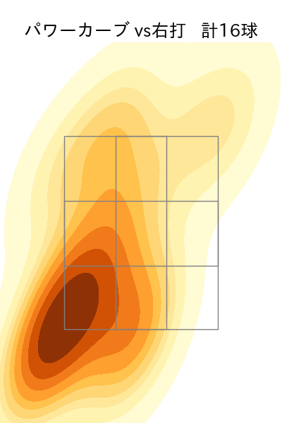 石川 柊太 配球ヒートマップ(2024年5月)