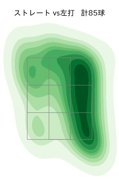 モイネロ 配球ヒートマップ(2024年5月)
