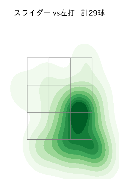 モイネロ 配球ヒートマップ(2024年5月)