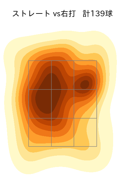 モイネロ 配球ヒートマップ(2024年5月)