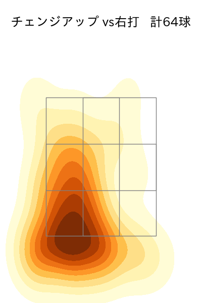 モイネロ 配球ヒートマップ(2024年5月)