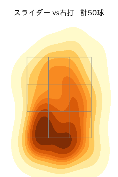 モイネロ 配球ヒートマップ(2024年5月)