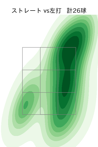 杉山 一樹 配球ヒートマップ(2024年5月)