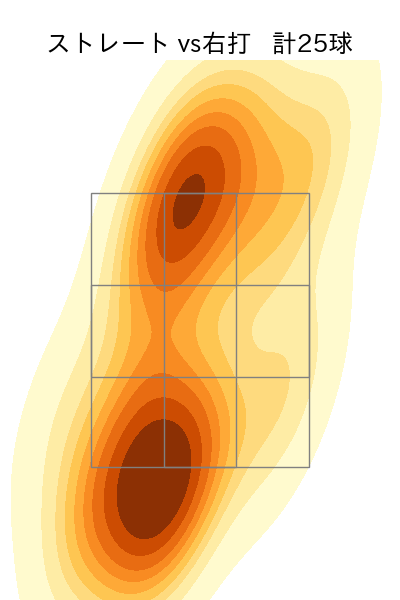 杉山 一樹 配球ヒートマップ(2024年5月)