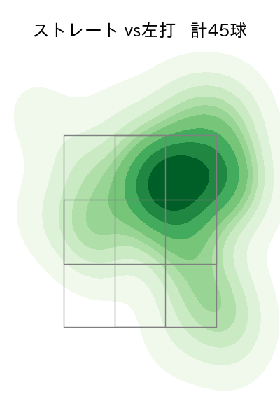 大関 友久 配球ヒートマップ(2024年5月)