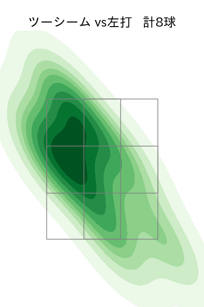 大関 友久 配球ヒートマップ(2024年5月)