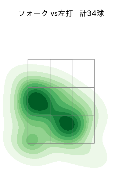 大関 友久 配球ヒートマップ(2024年5月)