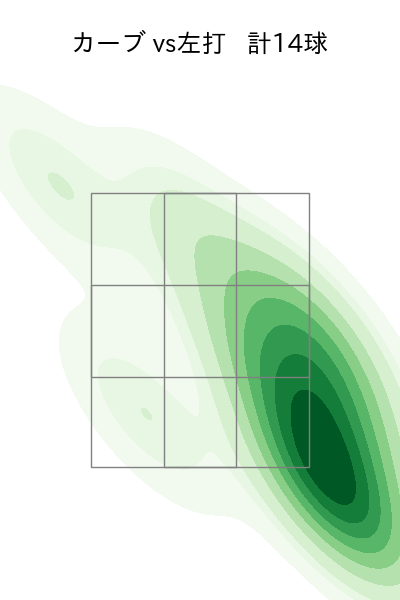 大関 友久 配球ヒートマップ(2024年5月)