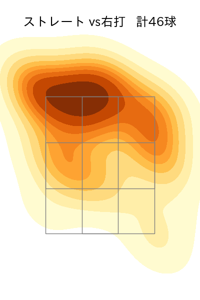 大関 友久 配球ヒートマップ(2024年5月)