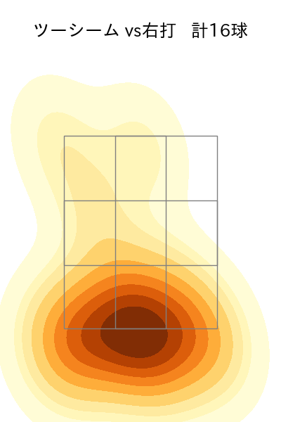 大関 友久 配球ヒートマップ(2024年5月)