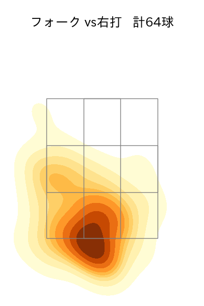 大関 友久 配球ヒートマップ(2024年5月)