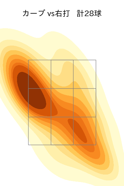 大関 友久 配球ヒートマップ(2024年5月)