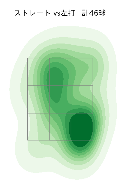 藤井 皓哉 配球ヒートマップ(2024年5月)