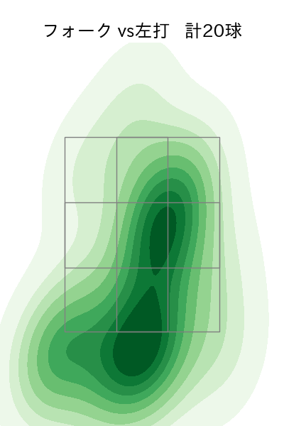 藤井 皓哉 配球ヒートマップ(2024年5月)