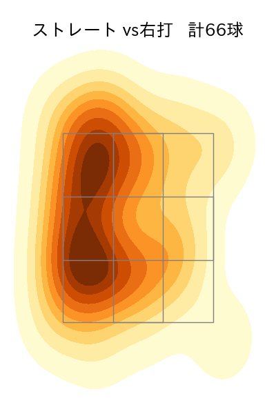 藤井 皓哉 配球ヒートマップ(2024年5月)