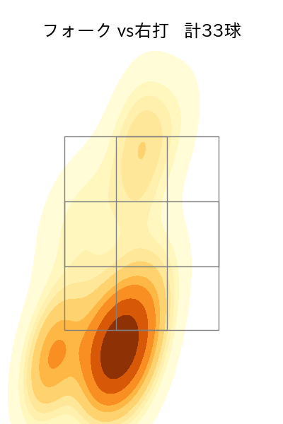 藤井 皓哉 配球ヒートマップ(2024年5月)