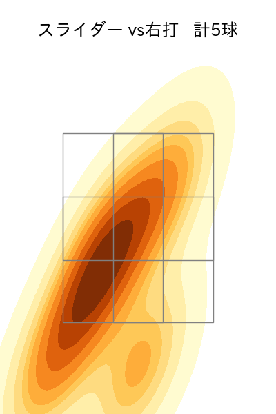 藤井 皓哉 配球ヒートマップ(2024年5月)