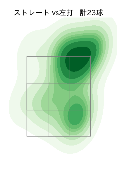 オスナ 配球ヒートマップ(2024年5月)