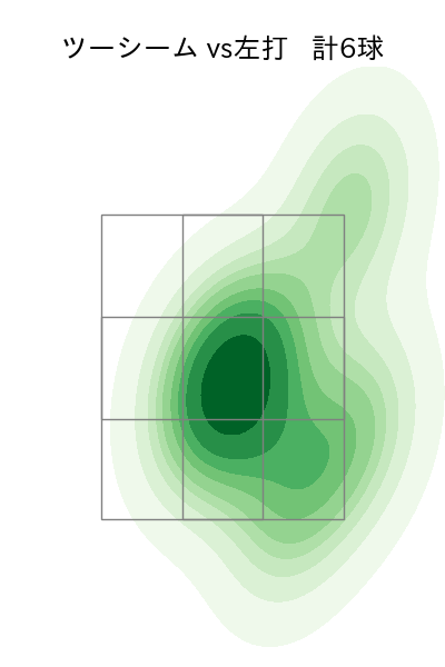 オスナ 配球ヒートマップ(2024年5月)