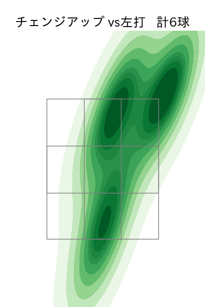 オスナ 配球ヒートマップ(2024年5月)