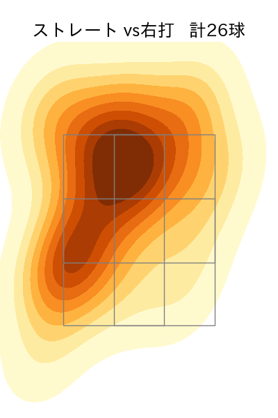 オスナ 配球ヒートマップ(2024年5月)