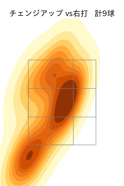オスナ 配球ヒートマップ(2024年5月)
