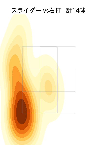 オスナ 配球ヒートマップ(2024年5月)