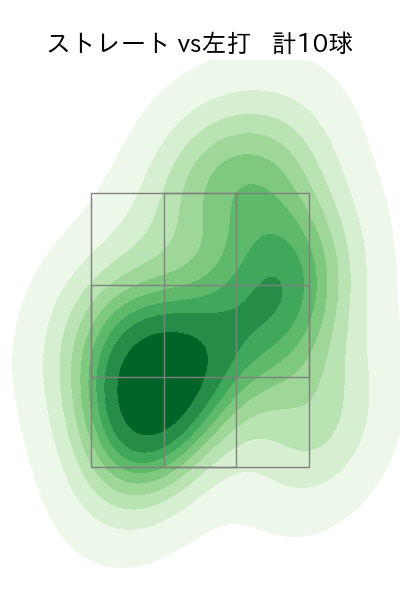 長谷川 威展 配球ヒートマップ(2024年5月)
