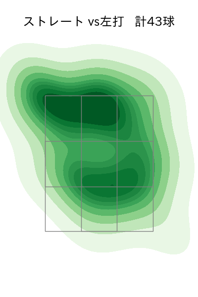 ヘルナンデス 配球ヒートマップ(2024年5月)