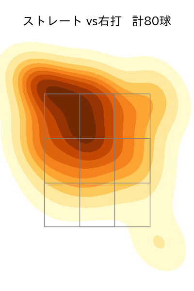 ヘルナンデス 配球ヒートマップ(2024年5月)